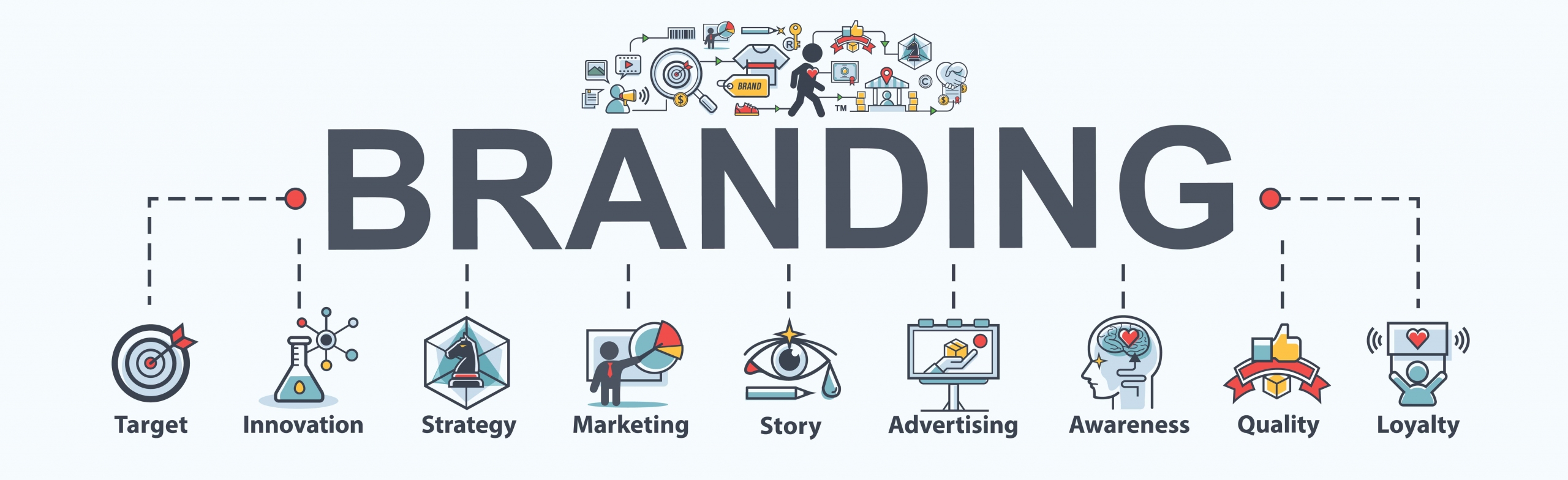 Branding Vs. Marketing