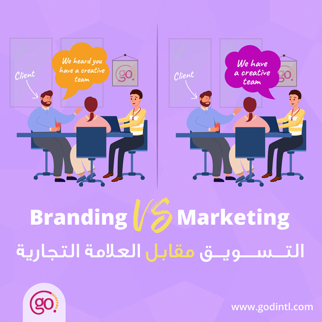 What is Branding