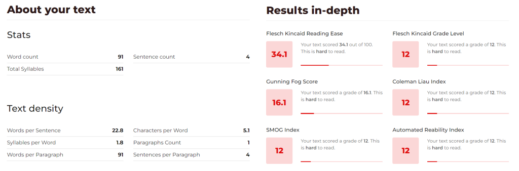 Read-Able is one of the professional copywriting services that scores your writing level before publishing your article